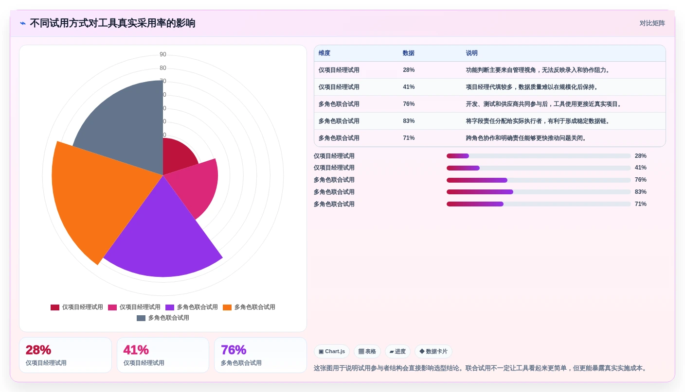 选对工具事半功倍:2026年系统集成项目管理工具选型指南