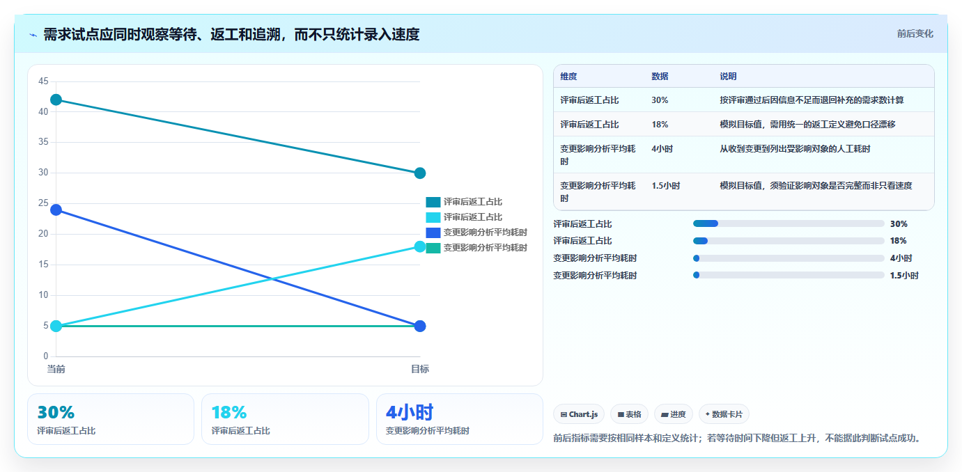 项目经理必看:2026年度5款最佳需求管理的软件工具评测