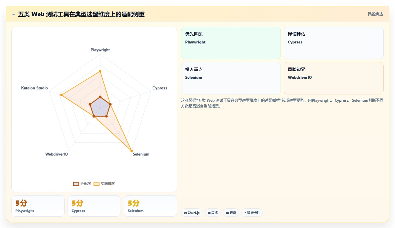 提升测试效率！2026年值得关注的5大web界面测试工具推荐