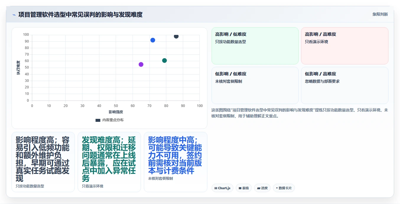 项目经理必备！来看这 5 款项目管理软件谁更适合你