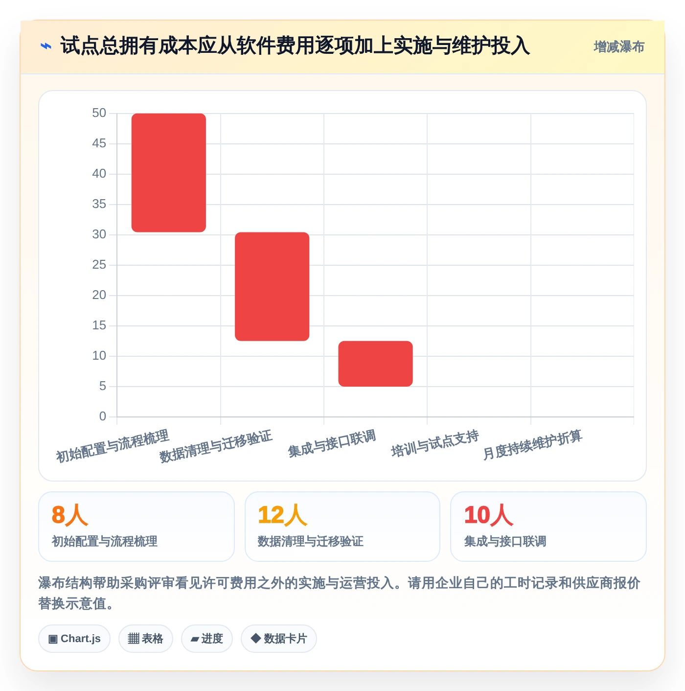 研发团队福音:2026年最智能的7款测试平台任务bug分析图表盘点
