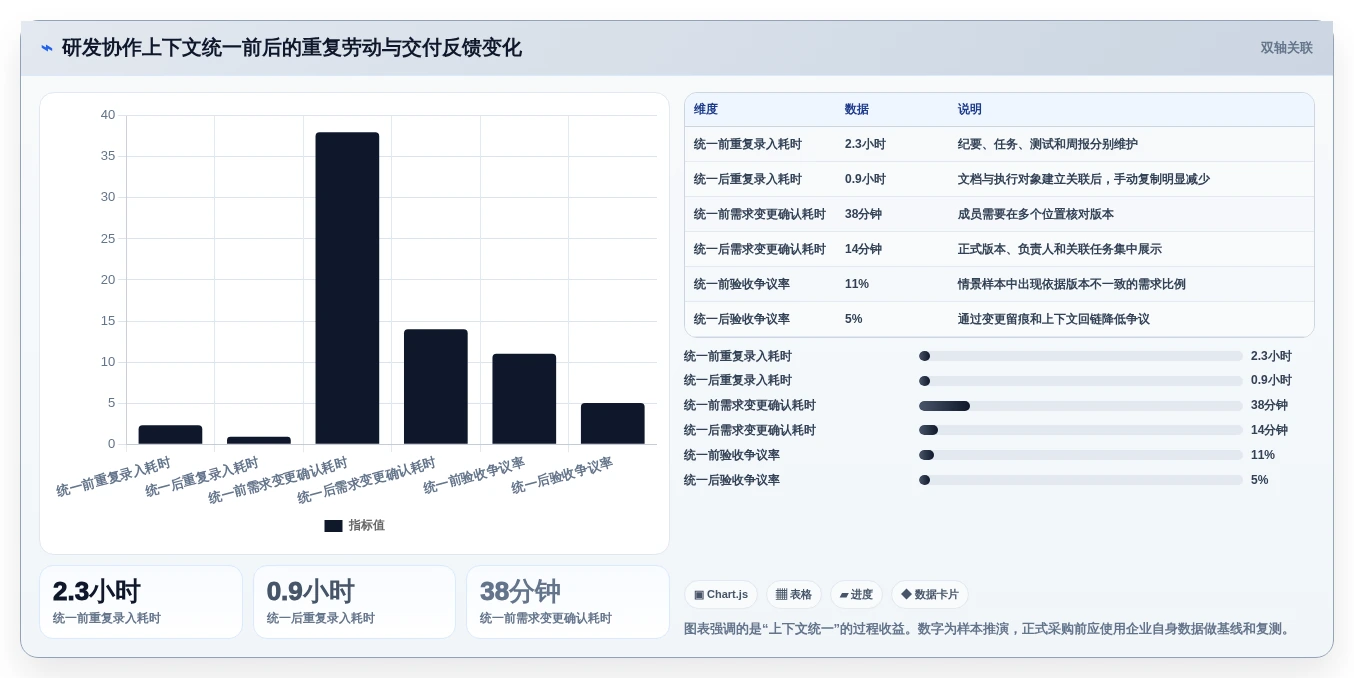 2026年协作文档软件大比拼:6款顶级工具助力团队效率提升