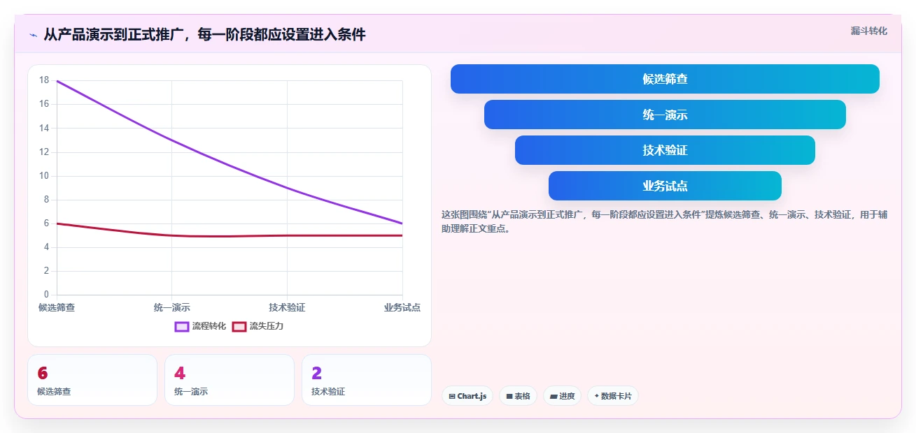 2026年工程项目管理软件国产化替代：6款主流平台选型指南