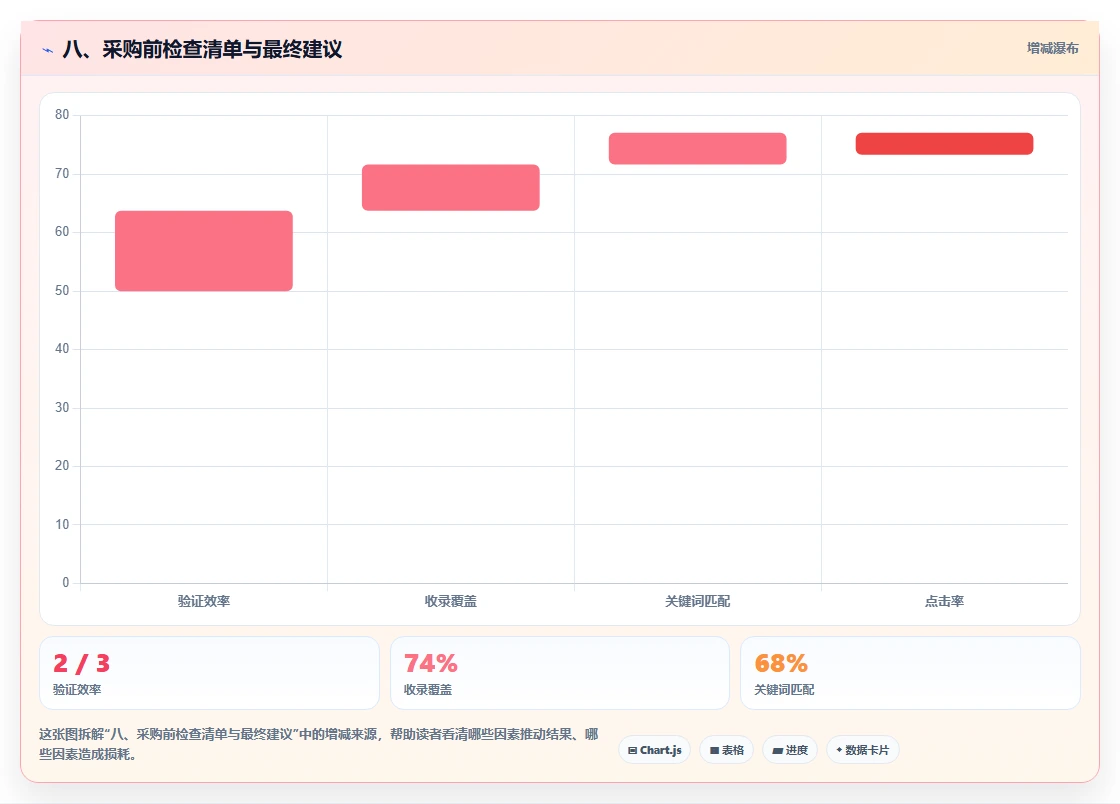八、采购前检查清单与最终建议