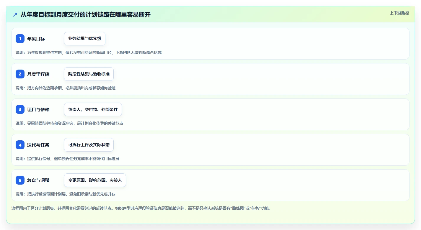 解锁高效研发:2026年最值得投资的7款年月计划管理系统