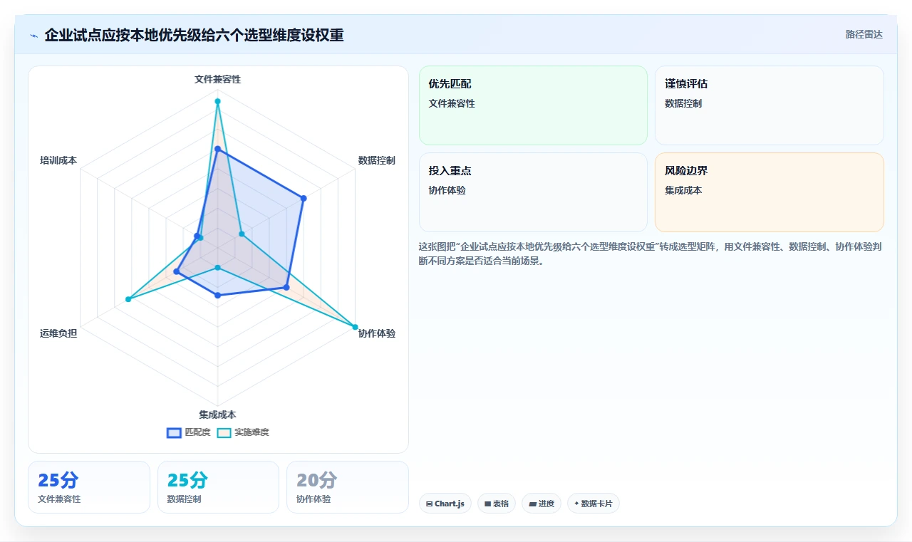 2026年效率革命：6款顶级局域网协同编辑软件全面对比