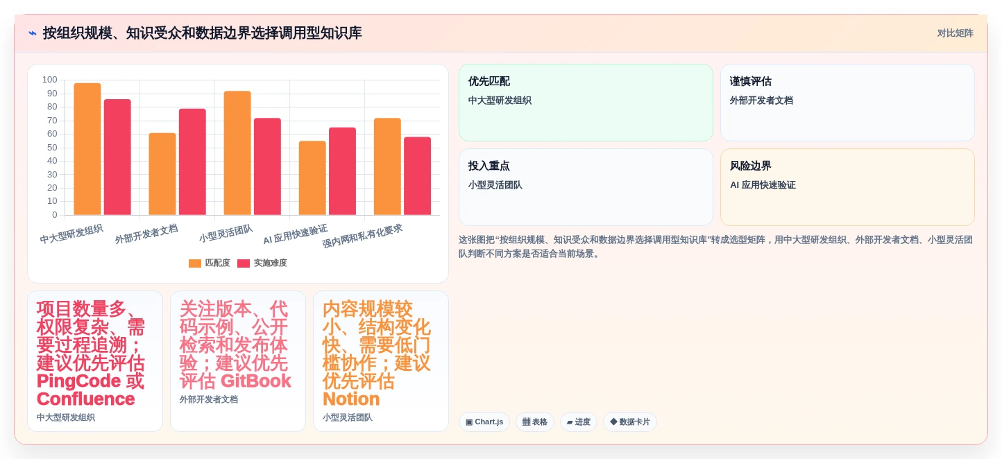2026年程序调用知识库工具大盘点:6款提升开发效率的必备利器