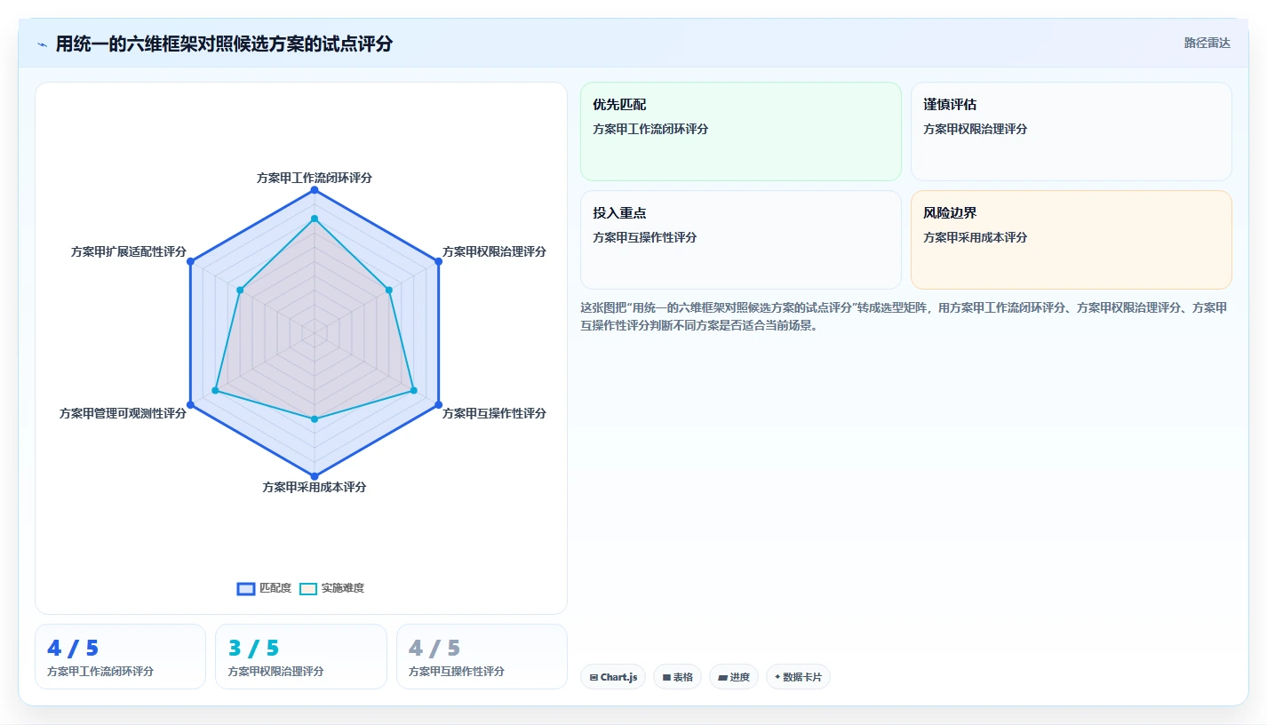 提升团队生产力：2026年实时协作工具选型指南