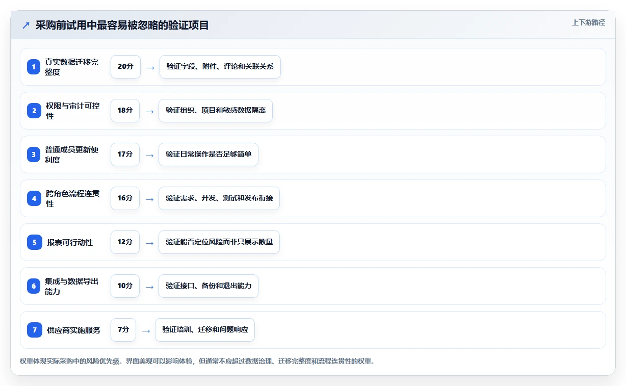 提升协作效率:2026年企业必备的7款团队效率软件工具盘点