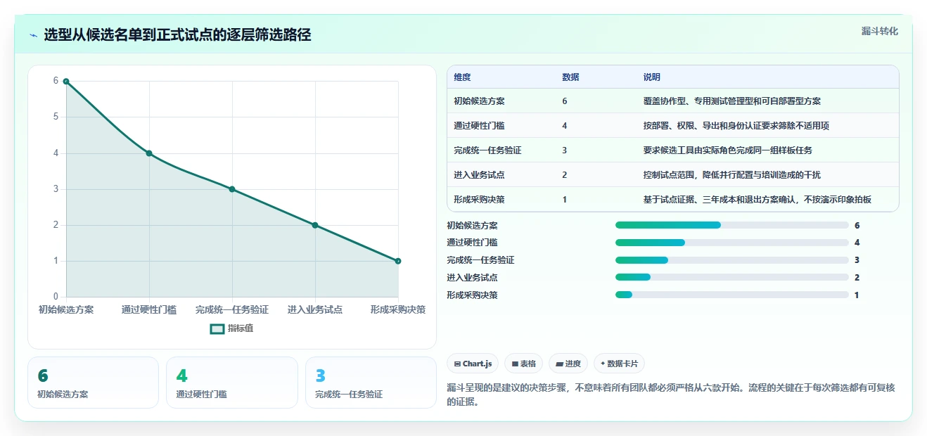 2026年腾讯测试用例管理平台大盘点:6款提升研发效率的顶级工具