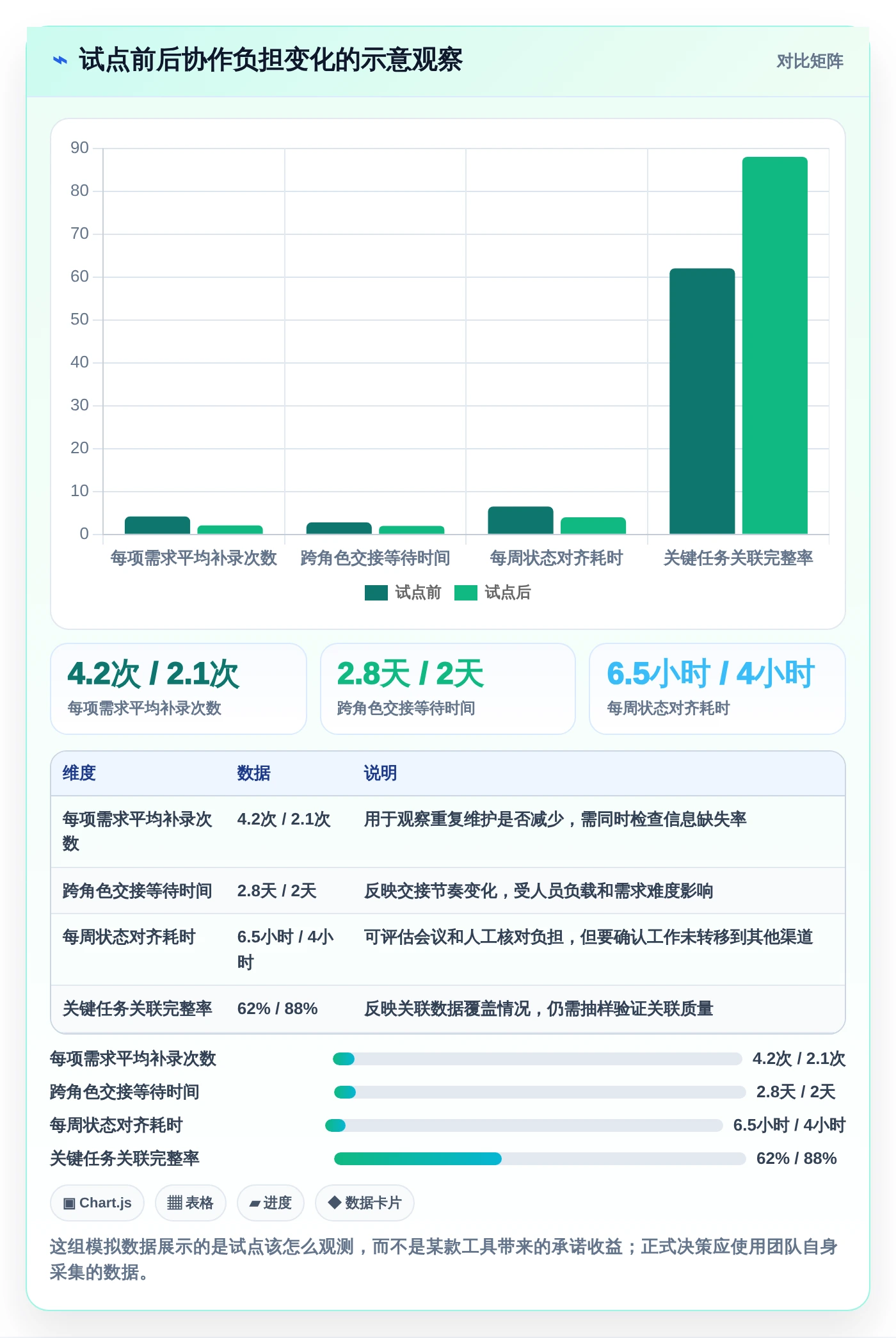研发管理必备:2026年最受欢迎的5大团队协作工具调研对比