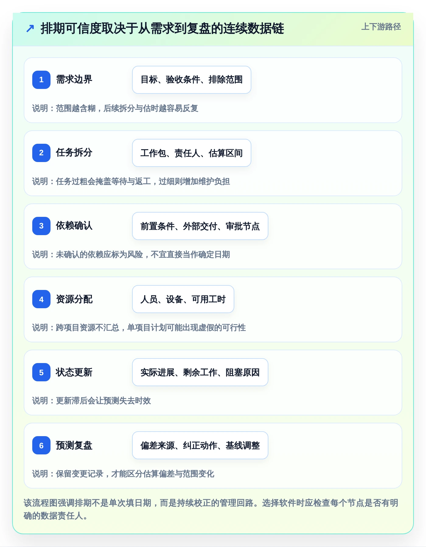 2026年效率之选：6款顶级生产时间进度软件全面对比