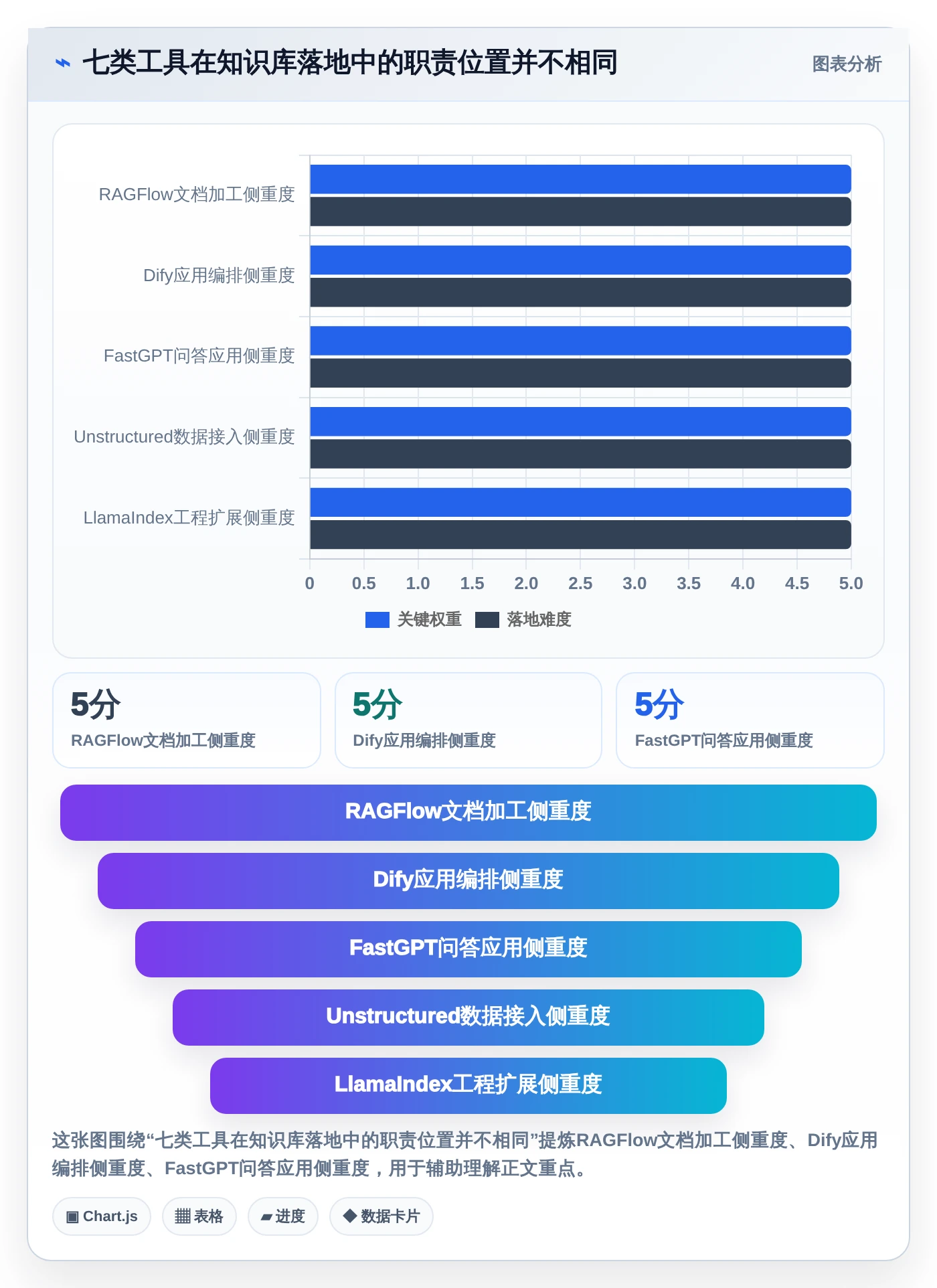 提升企业效率：2026年7大知识库加工工具深度评测