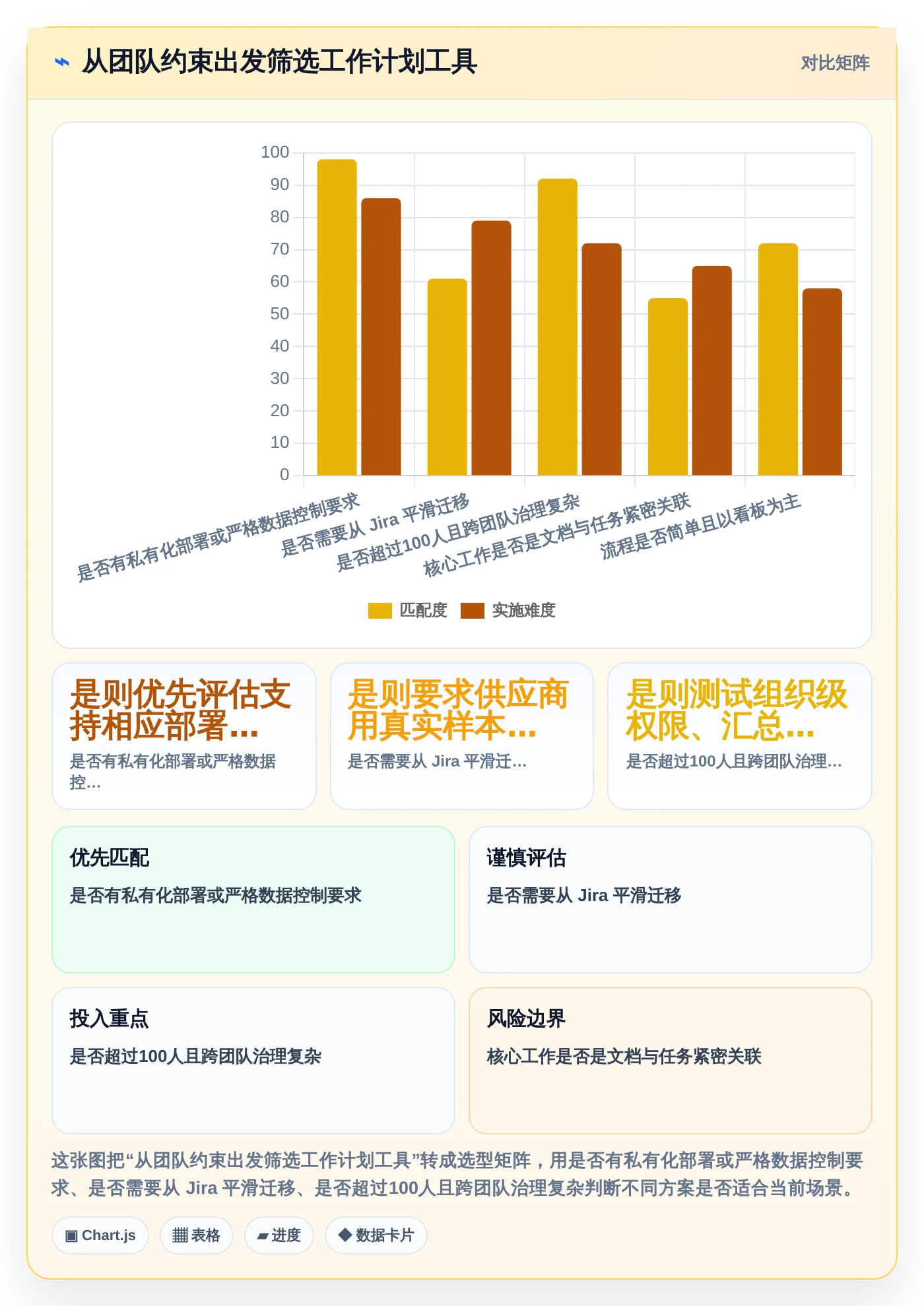 提升团队协作：2026年7款热门工作计划的app深度测评