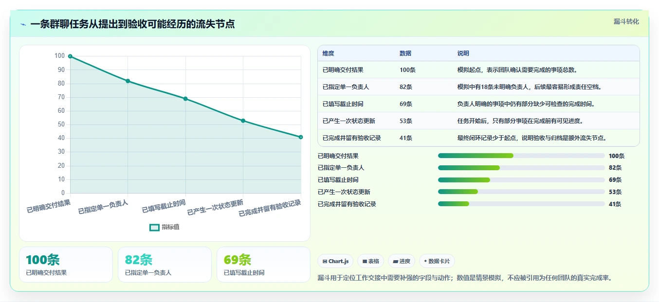 提升协作效率：2026年最值得尝试的5大微信团队任务管理神器