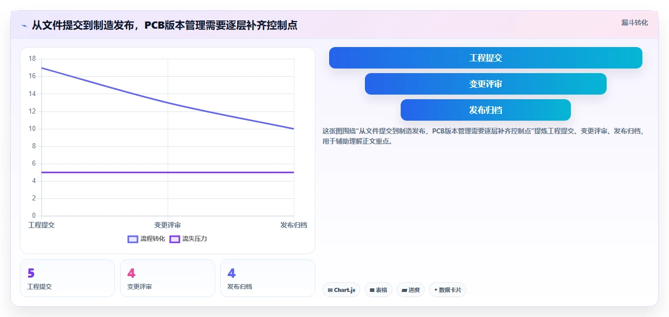 如何选择适合你的PCB版本管理工具？2026年最新8款工具对比分析