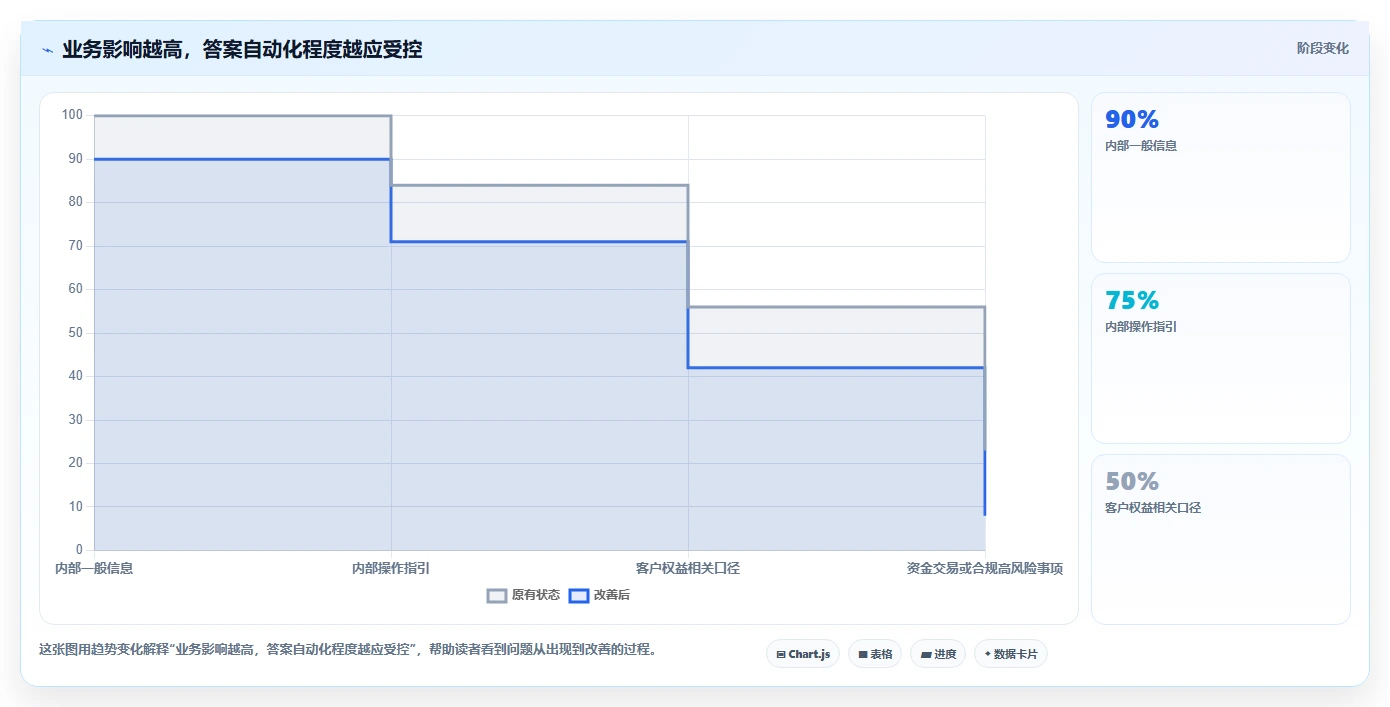 2026年银行知识库系统选型指南：6大热门工具深度对比