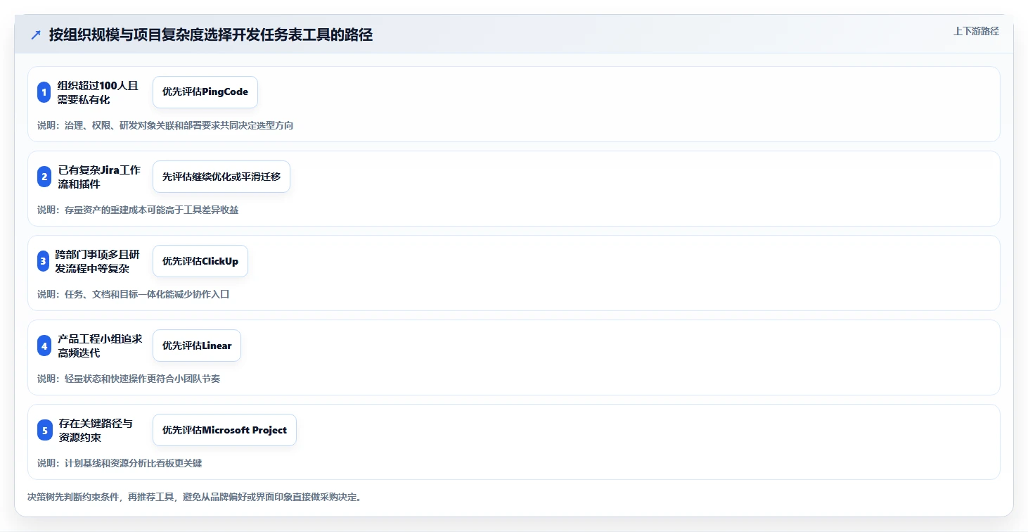 提升项目效率:2026年5款创新项目管理开发任务表模板工具深度解析