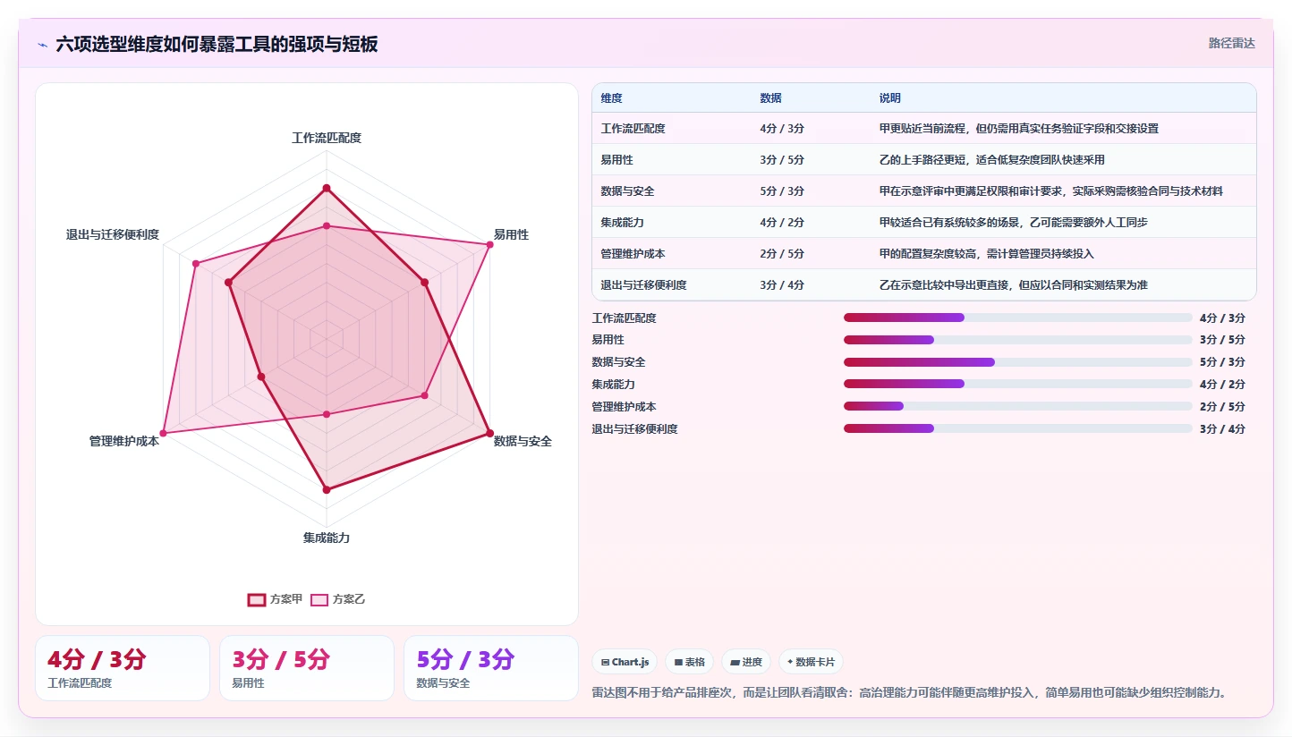 效率工具选型指南:2026年如何选择最适合你的工作效率提升利器