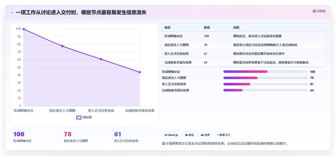 2026年效率革命:6大共享协作平台工具深度对比
