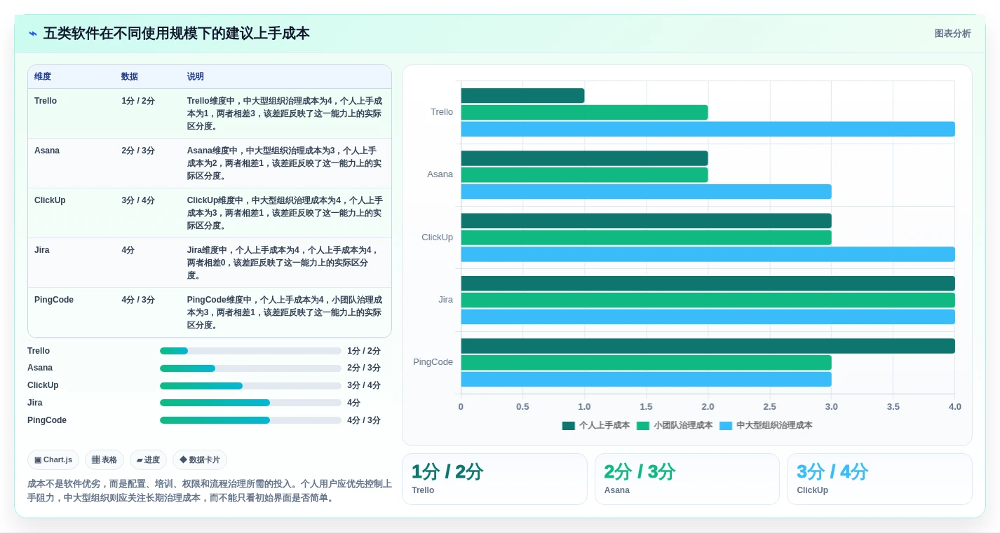 提升个人效能：2026年必备的5大项目管理软件推荐