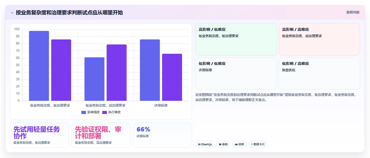 2026年企业项目管理软件选型指南：10款主流工具深度对比