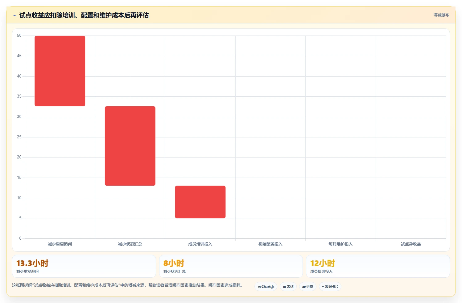 远程办公新趋势:2026年最受欢迎的7大多人协作工具盘点