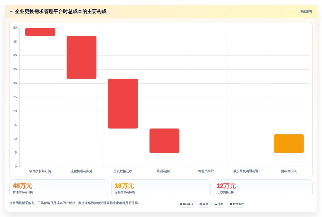 提升研发效率!2026年最受欢迎的5款项目需求登记表工具推荐