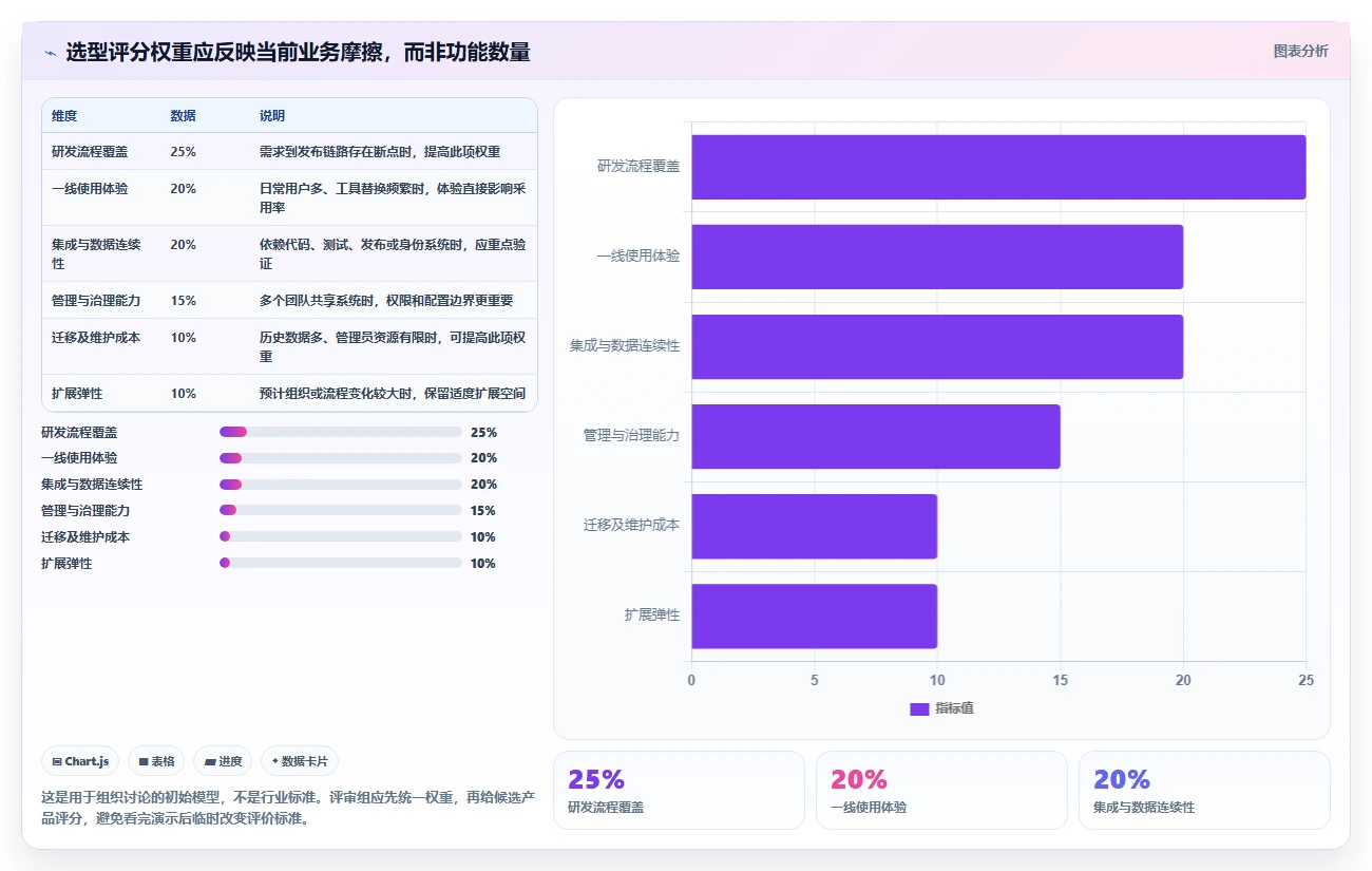 打造高效研发团队:2026年6大项目管理跟踪软件选型指南