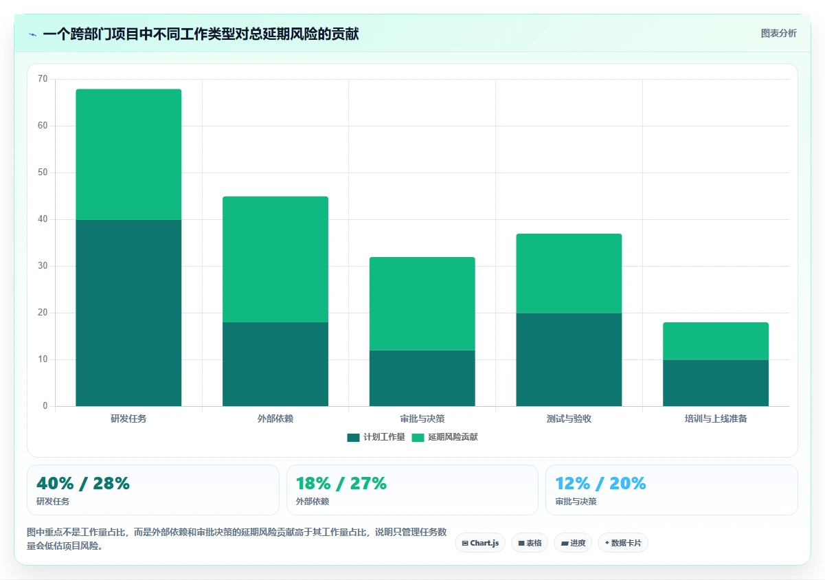 2026年项目管理效率提升指南:6款顶级项目进度管理软件全面对比