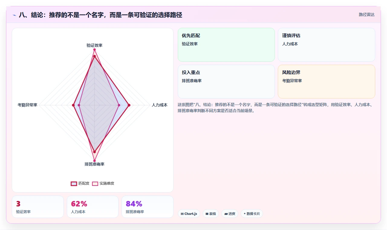 八、结论:推荐的不是一个名字,而是一条可验证的选择路径