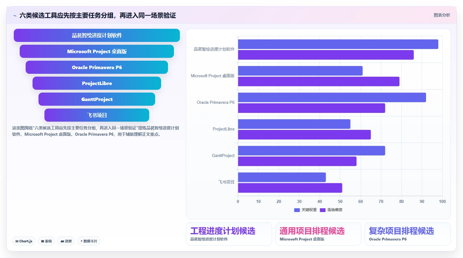 如何选择最适合你的品茗智绘进度计划软件？2026年6大工具盘点