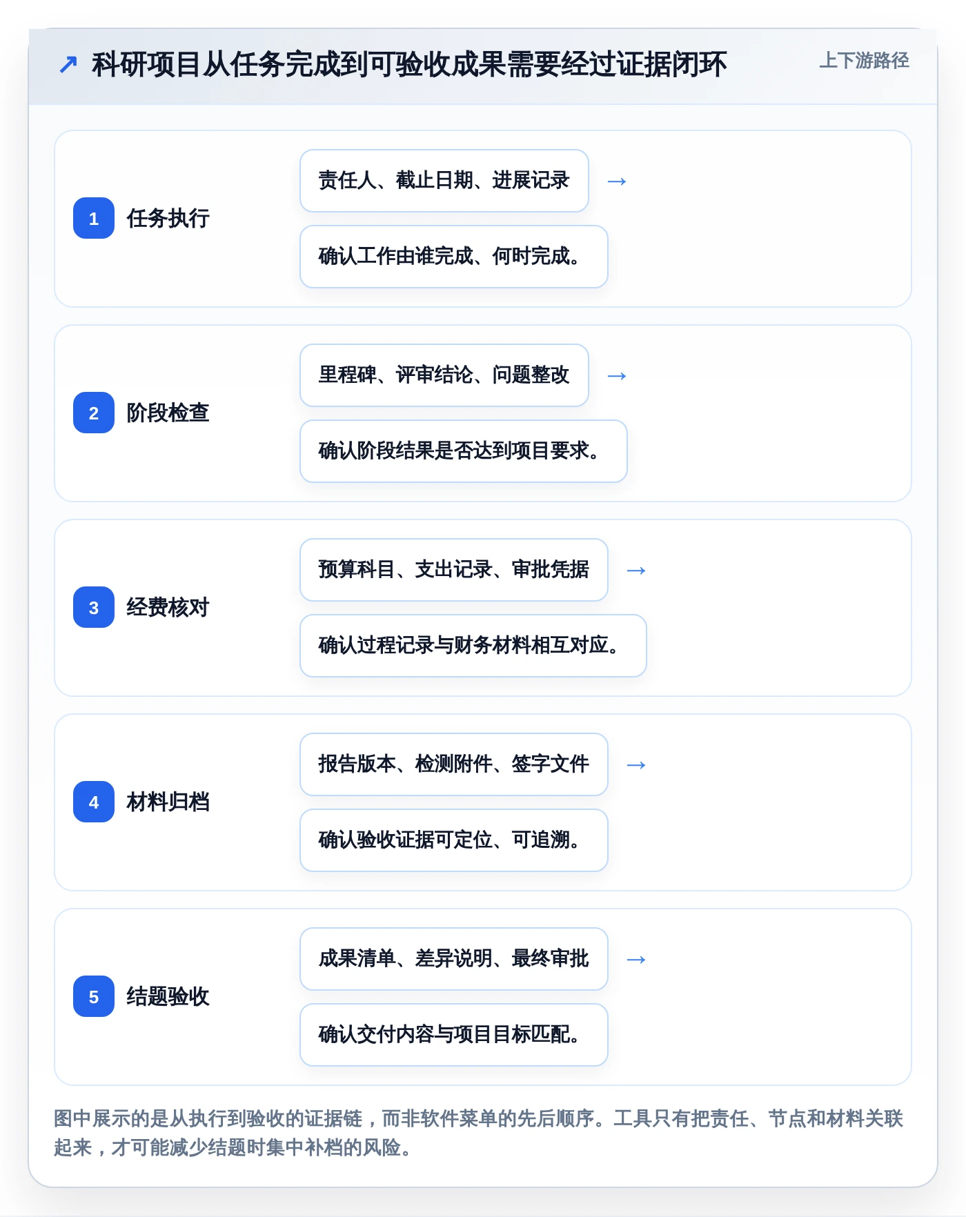 提升科研效率!2026年7大牡丹江市科技项目计划管理系统工具推荐