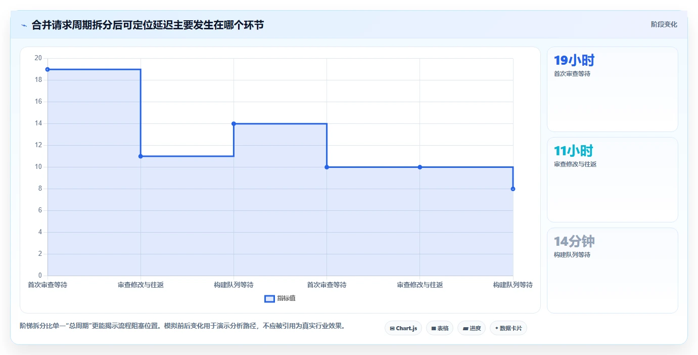 提升研发效率必备:2026年度7大代码可视化管理工具对比指南