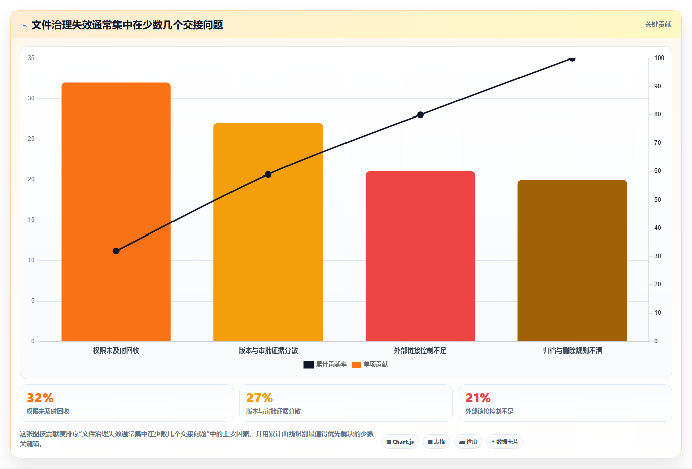 提升效率与安全性：2026年最值得投资的5大可信电子文档系统