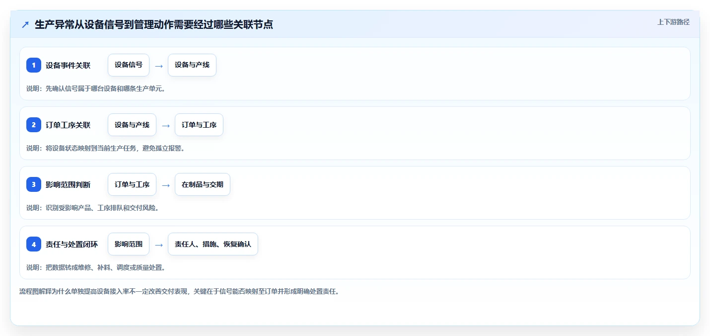 制造业管理者必读:2026年最值得投资的5款生产跟踪系统