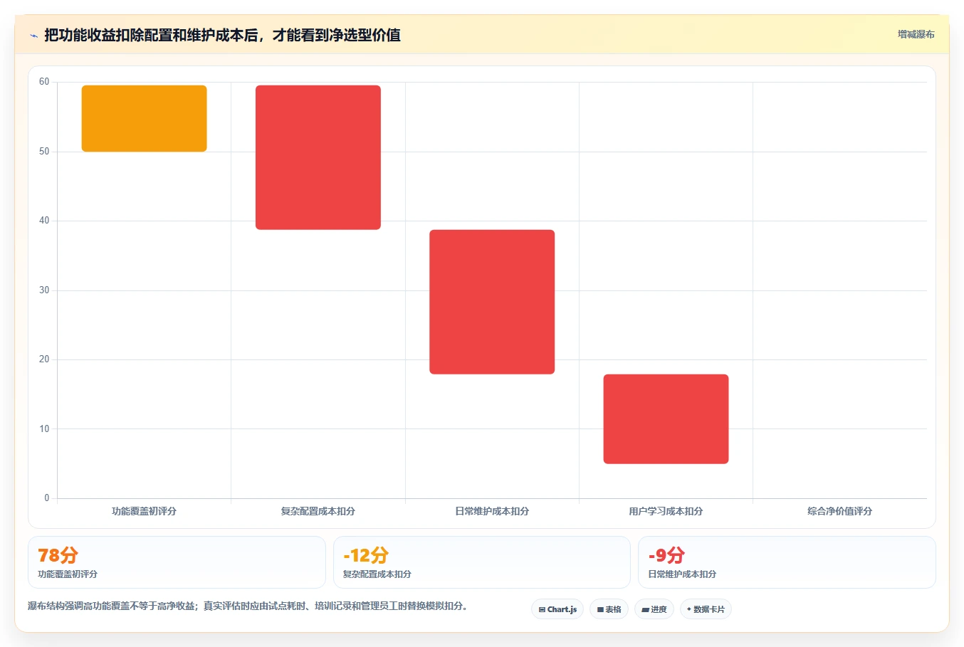 2026年项目概设工具大盘点：6款提升效率的顶级选择