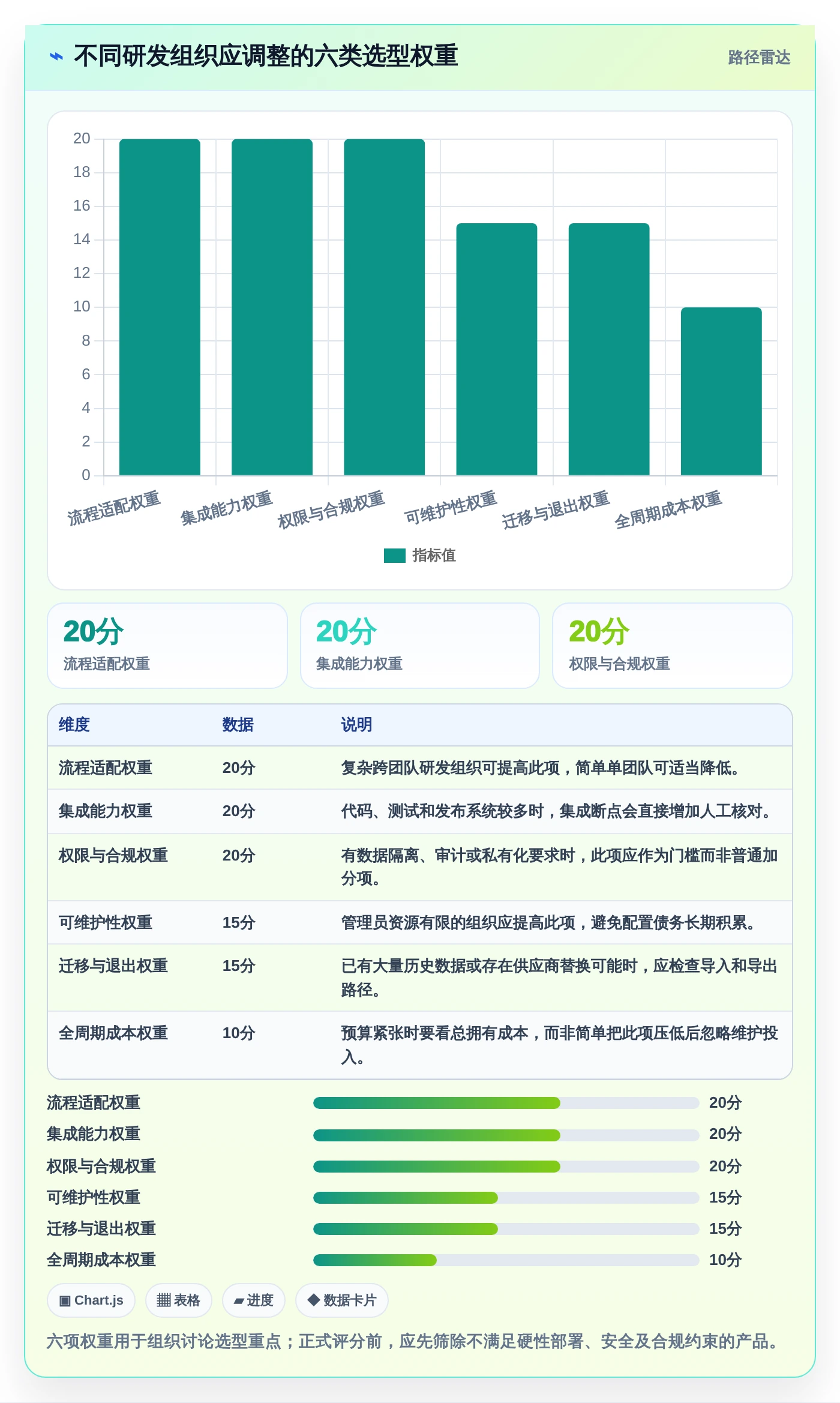 研发管理软件系统有哪些?2026年最值得投资的8大工具对比