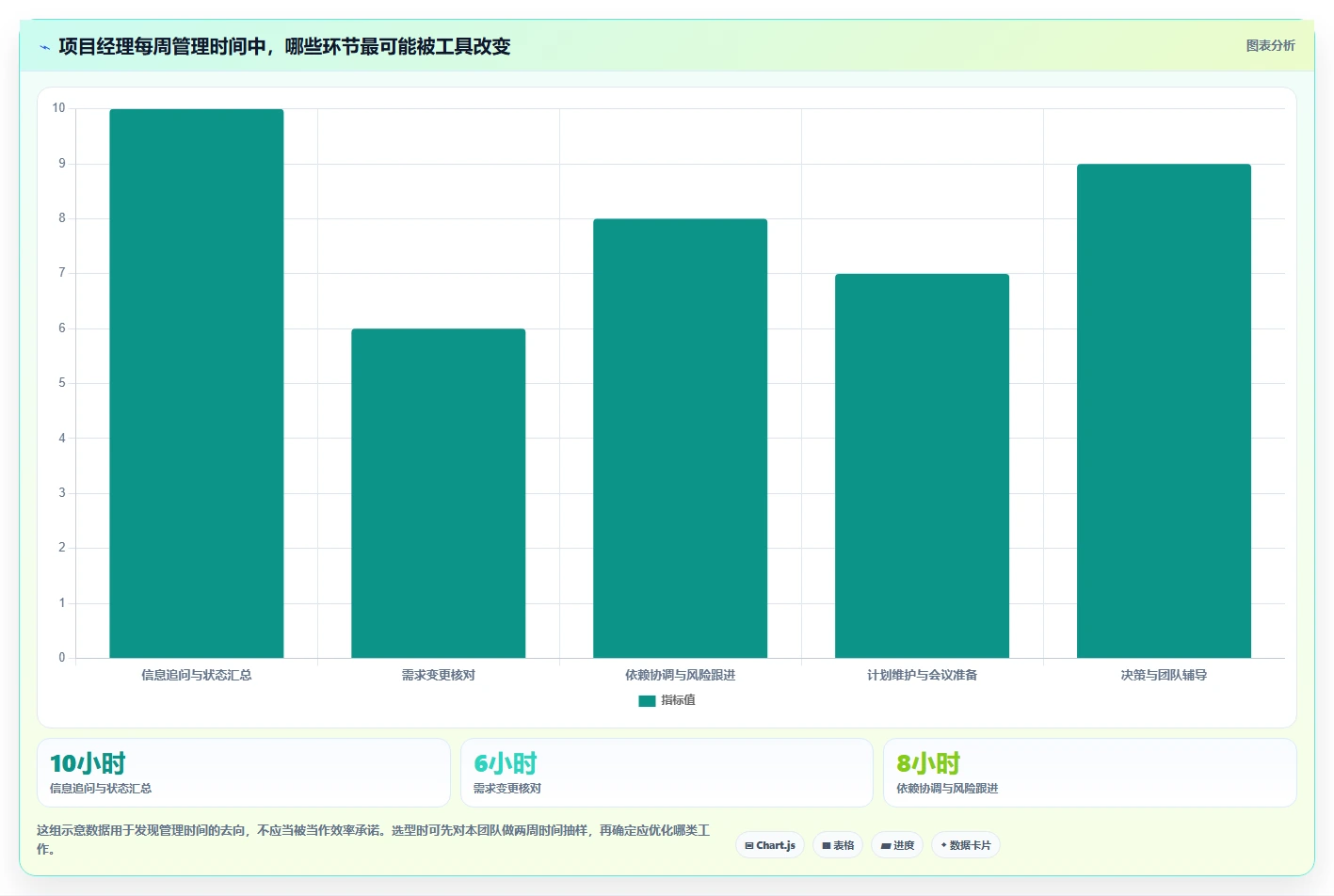 高效研发管理：2026年项目经理需要哪些软件工具？6大推荐
