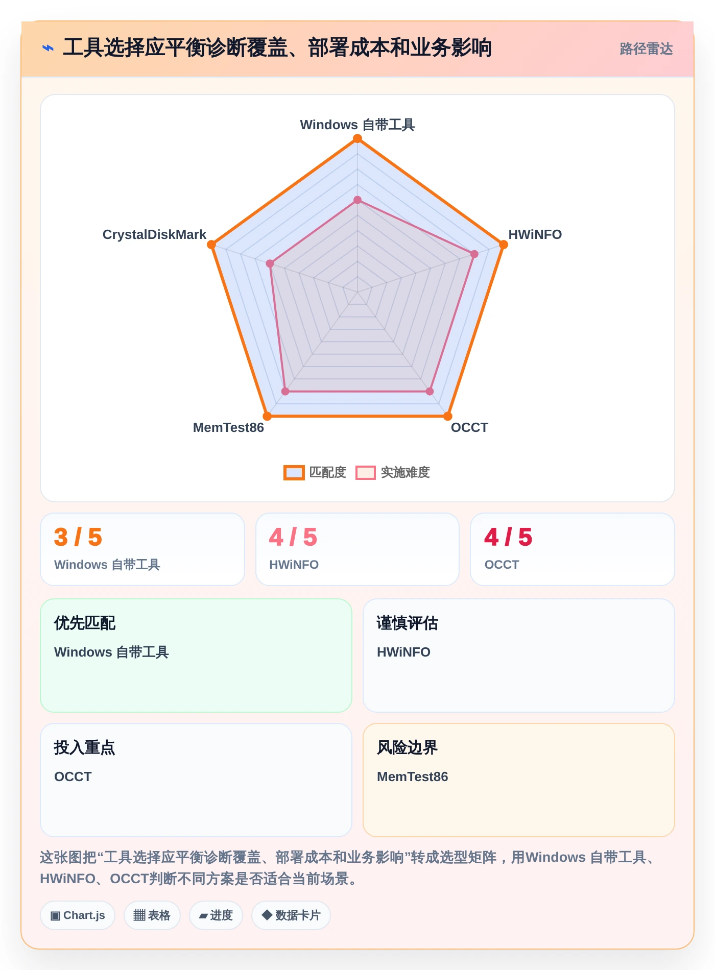 IT管理必备!2026年最值得使用的8大win硬件检测工具详解