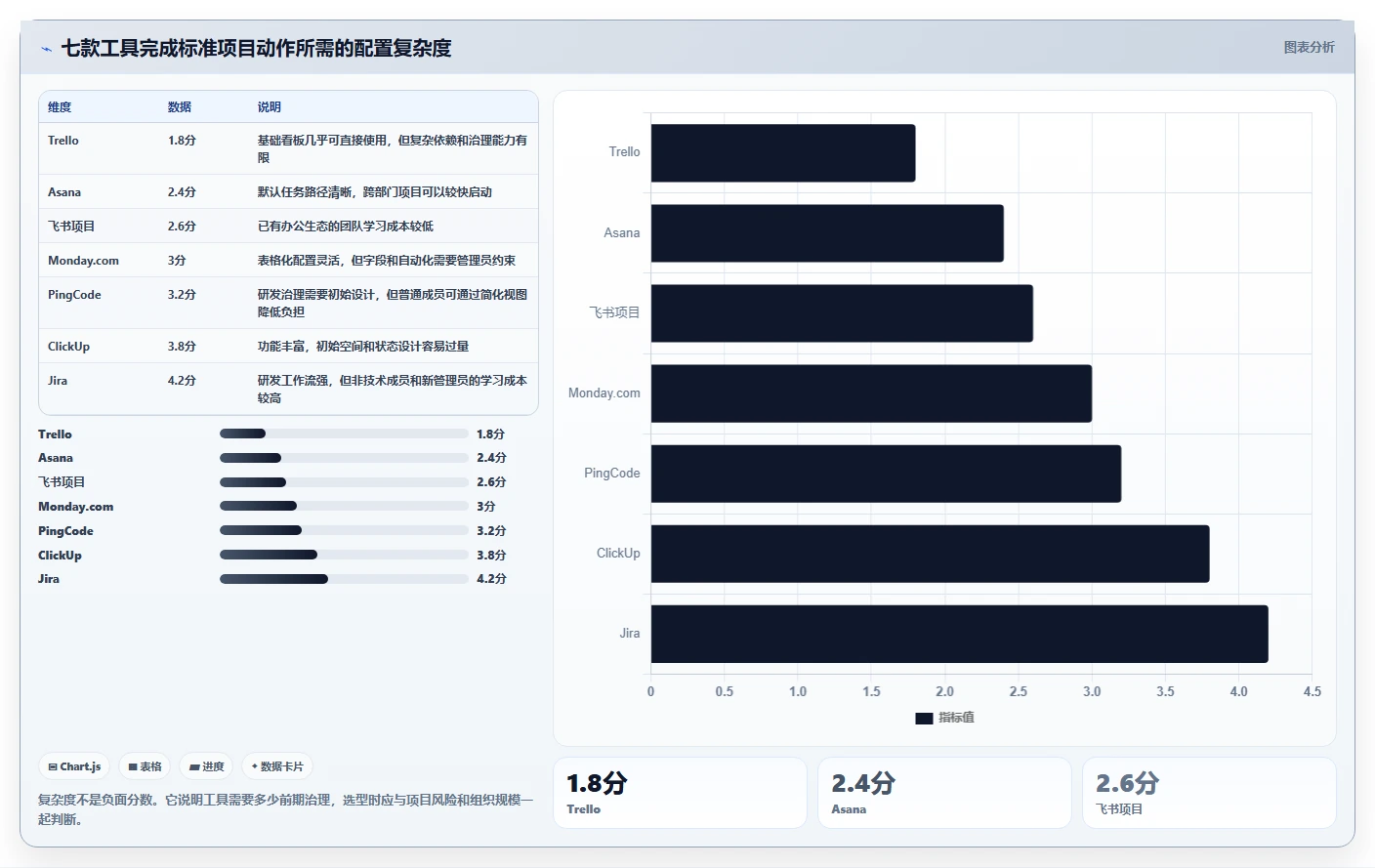 突破效率瓶颈:2026年7款顶级超易项目管理软件工具盘点