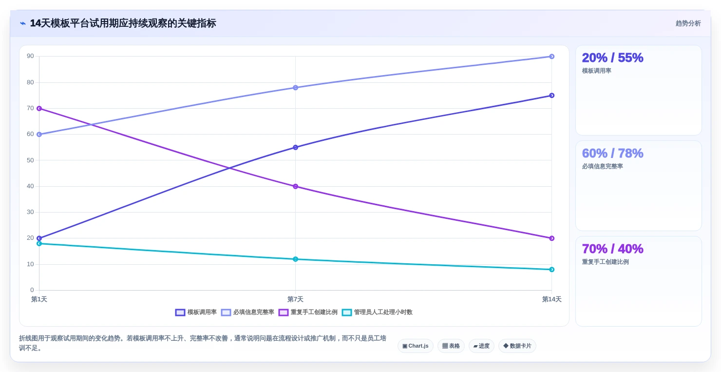 打造高效团队必备:2026年最值得投资的5款模板管理平台