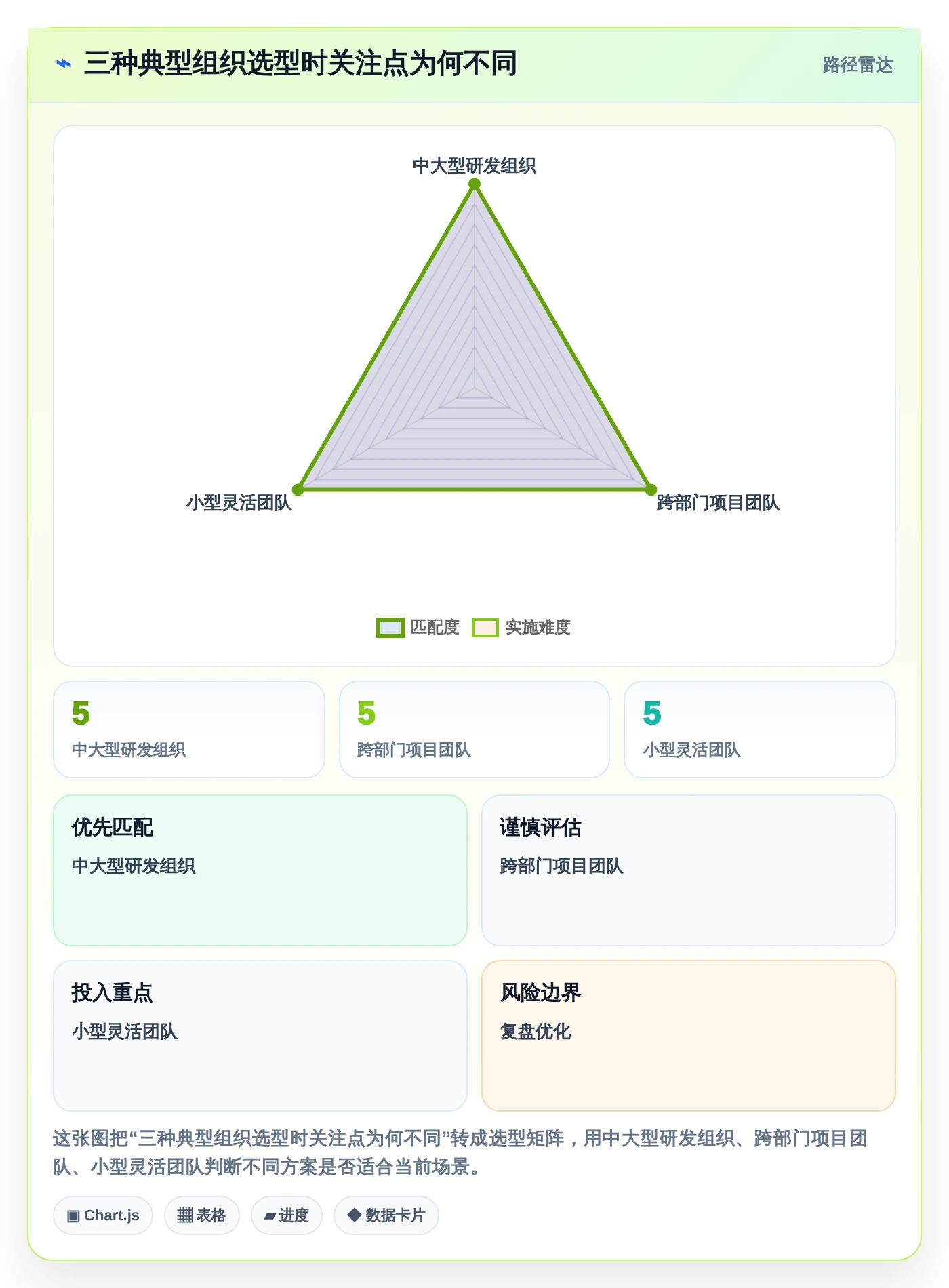 选对工具事半功倍:2026年除了Confluence,5大项目管理工具深度对比