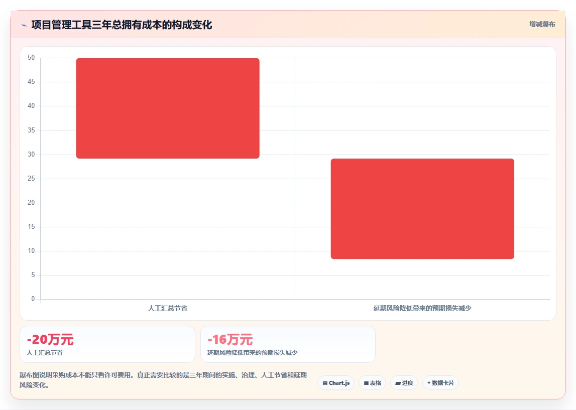 项目经理必看:2026年最受欢迎的5大项目进度管理软件工具精选