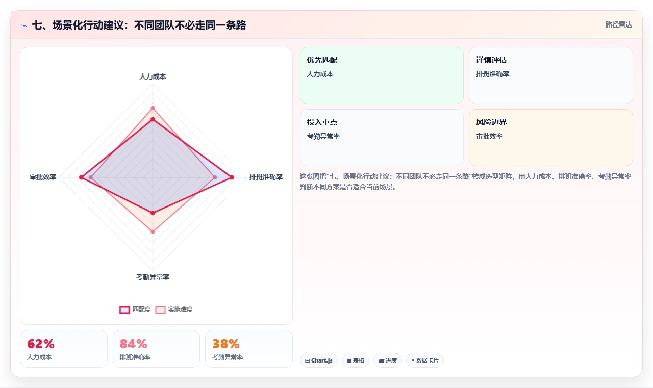 七、场景化行动建议：不同团队不必走同一条路