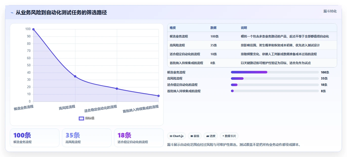 2026年软件测试必备：6款高效测试工具和软件全面对比