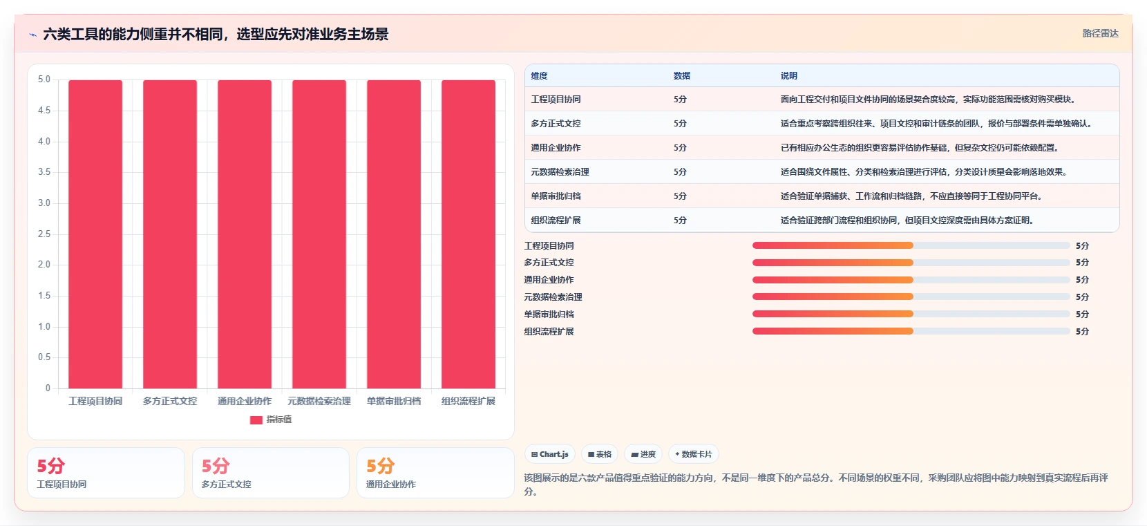 选对工具事半功倍：2026年6大技术文档收发费管理软件深度对比