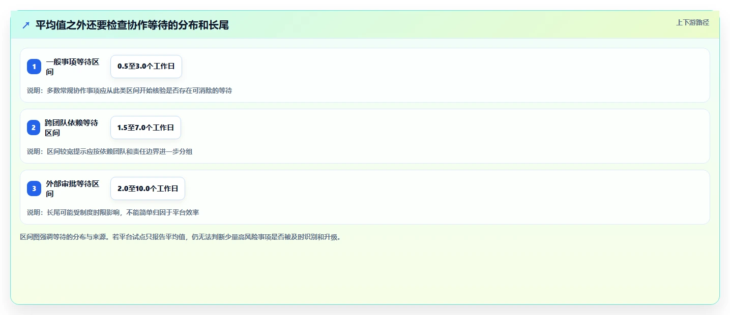 选对工具事半功倍:2026年最值得投资的5大协同周期管理平台对比