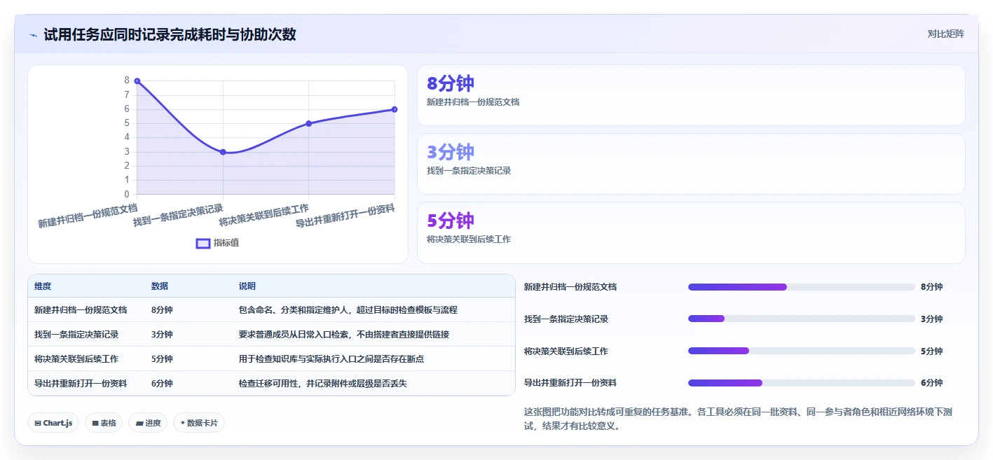 2026年效率革命:6款顶级知识管理软件工具对比