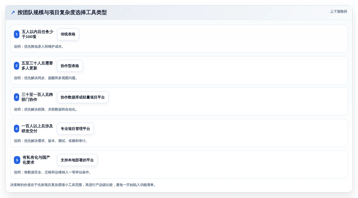 选对工具事半功倍:2026年项目细目表选型指南与6款热门工具盘点